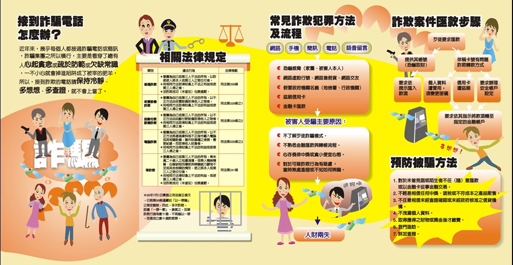 正面