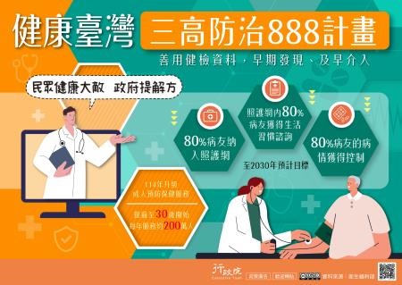 「三高防治888計畫」政策