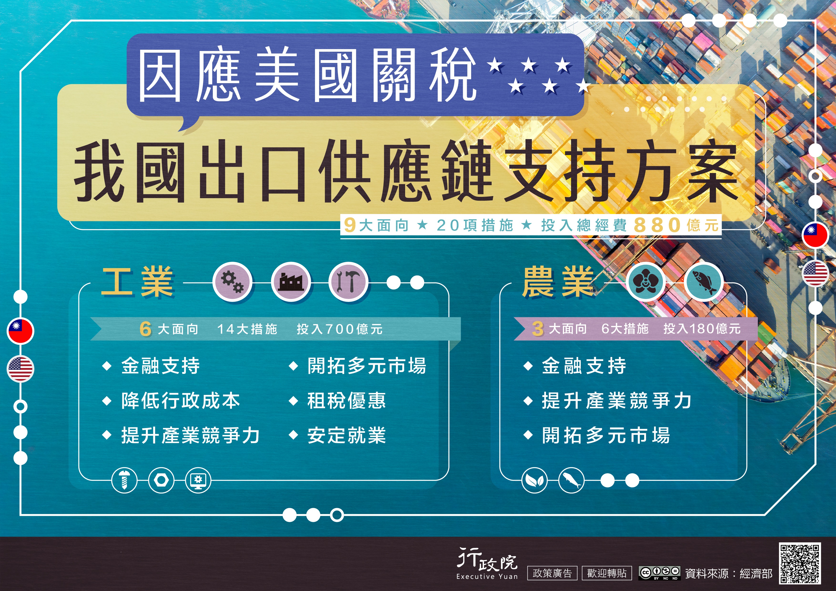 「因應美國關稅我國出口供應鏈支持方案」政策