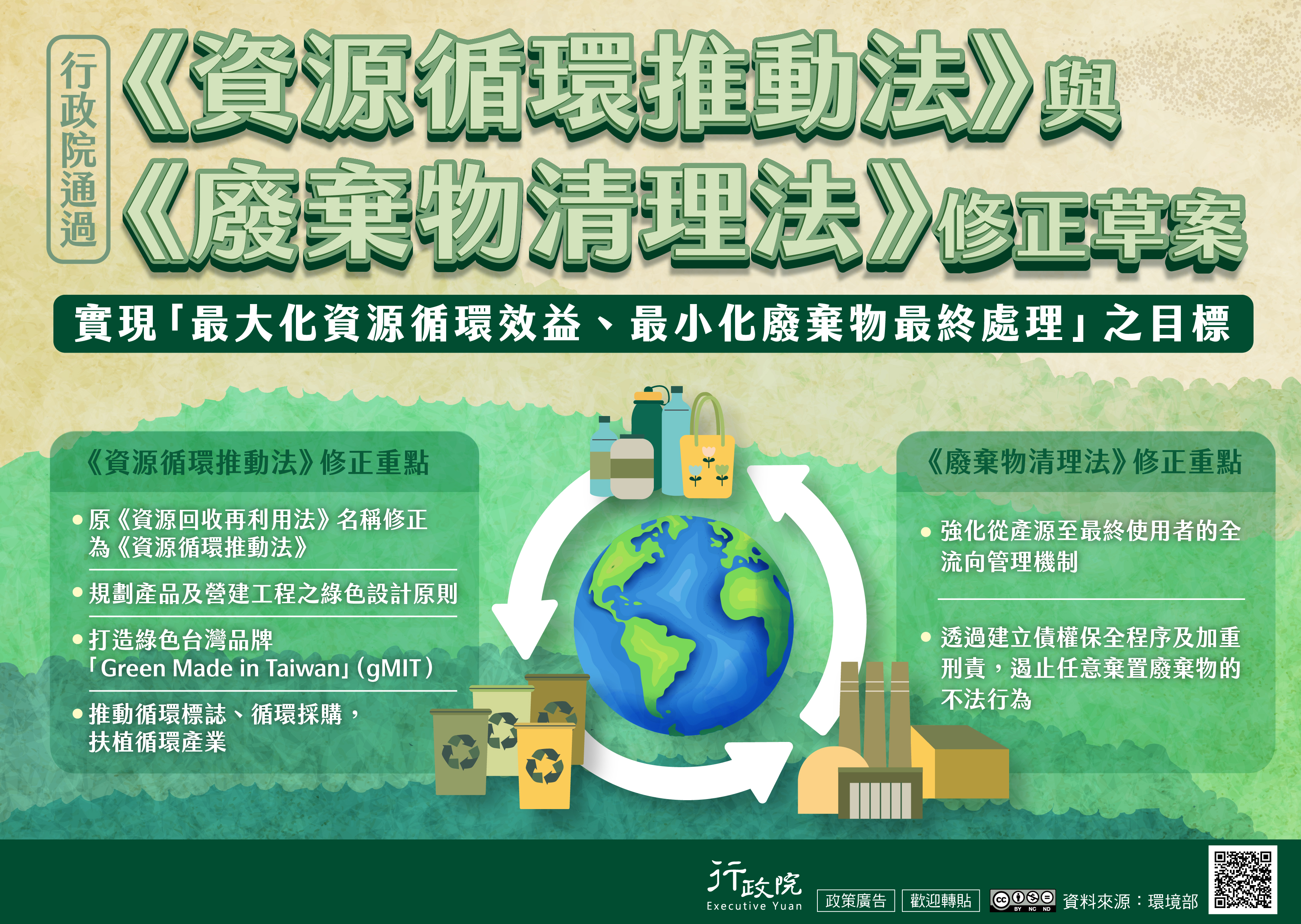 為建立資源循環推動環境與完善法制，行政院會通過「資源循環推動法」與「廢棄物清理法」修正草案，透過「資源循環推動法」促進循環設計，扶植循環產業，以及「廢棄物清理法」加強管制，嚴懲不法，實現「最大化資源循環效益、最小化廢棄物最終處理」目標。